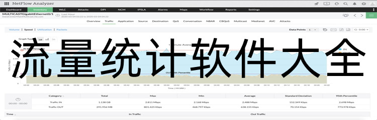 流量统计软件大全
