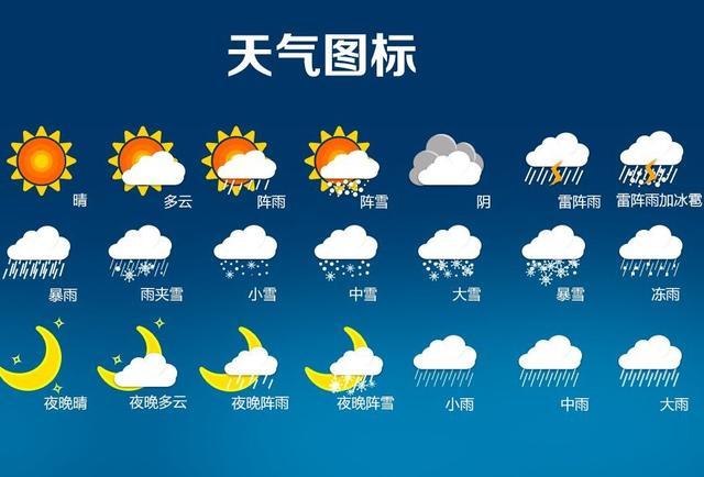 免费的天气预报软件