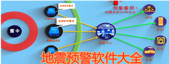 手机的地震预警软件